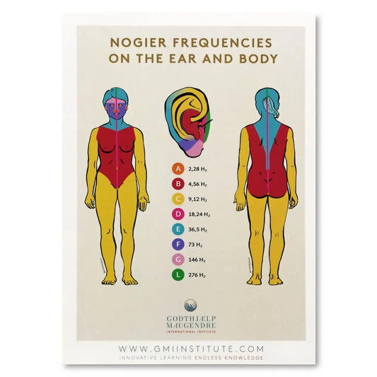 Nogier Frequencies on the Ear and Body Chart