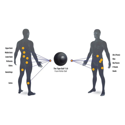 Tiger Tail Tiger Ball 5.0 Foam Roller Ball