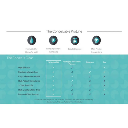 Five Flavors Herbs Conceivable ProLine - Energize 8oz