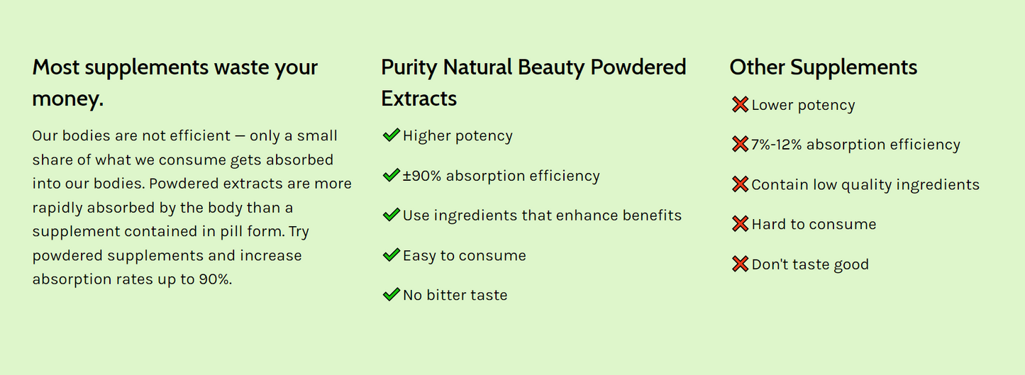 Purity Natural Beauty - Brain Boost Nootropics Powder