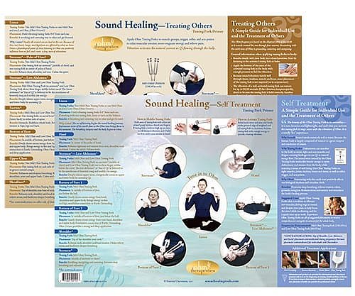 Tuning Fork Primer, Instructional Chart
