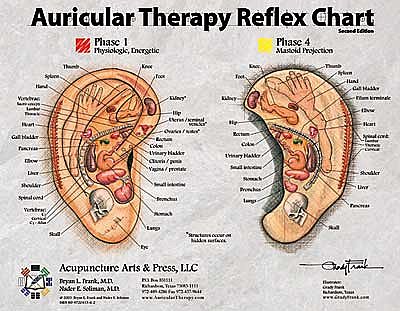 Auricular Therapy Reference Card