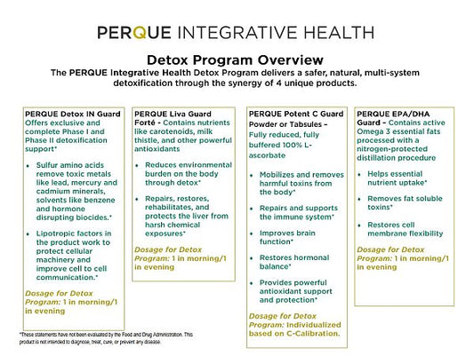 Detox IN Guard, 60ct [ EXPIRES 08-2026 ] - Image 2
