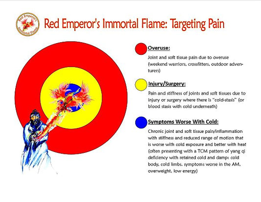 Red Emperor's Immortal Flame Heating Oil, 5ml - Image 2